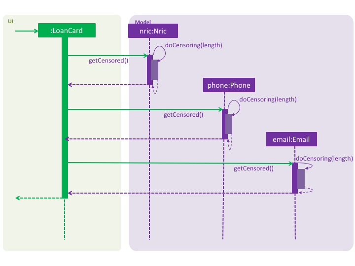 HideInfoSequenceDiagrams