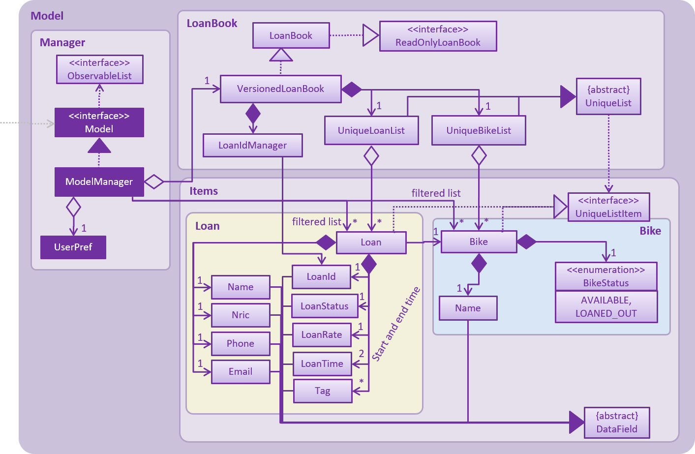 ModelClassDiagram