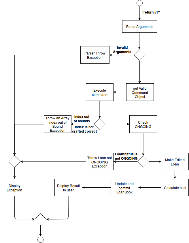 ReturnFlow