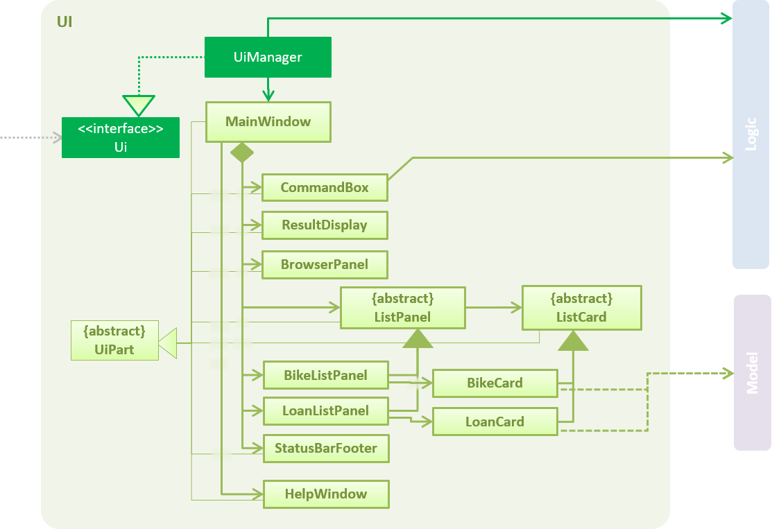 UiClassDiagram