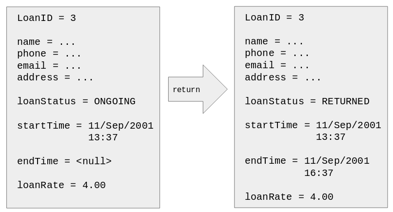 return loan loan2