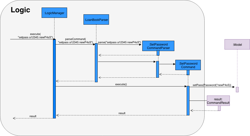 setPasswordLogic